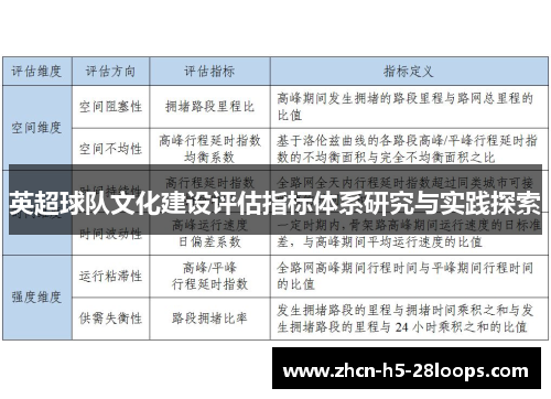 英超球队文化建设评估指标体系研究与实践探索