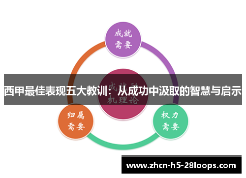 西甲最佳表现五大教训：从成功中汲取的智慧与启示