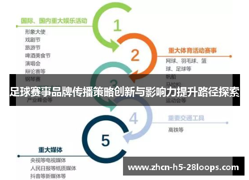 足球赛事品牌传播策略创新与影响力提升路径探索 足球赛事品牌传播策略创新与影响力提升路径探索