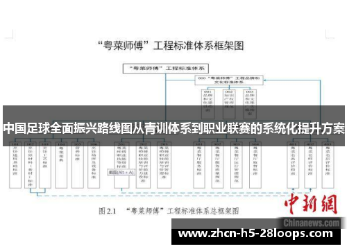中国足球全面振兴路线图从青训体系到职业联赛的系统化提升方案