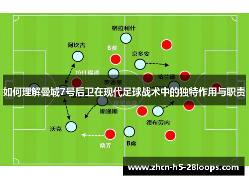 如何理解曼城7号后卫在现代足球战术中的独特作用与职责