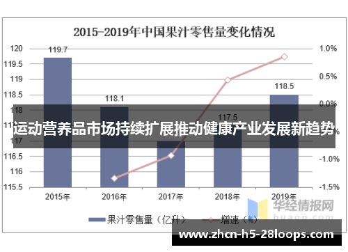 运动营养品市场持续扩展推动健康产业发展新趋势 运动营养品市场持续扩展推动健康产业发展新趋势
