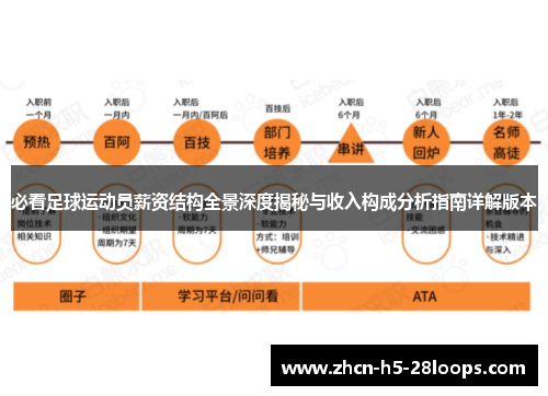 必看足球运动员薪资结构全景深度揭秘与收入构成分析指南详解版本