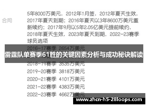 雷霆队单赛季61胜的关键因素分析与成功秘诀解读 雷霆队单赛季61胜的关键因素分析与成功秘诀解读