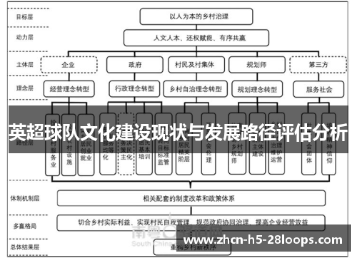 英超球队文化建设现状与发展路径评估分析