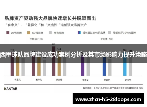 西甲球队品牌建设成功案例分析及其市场影响力提升策略