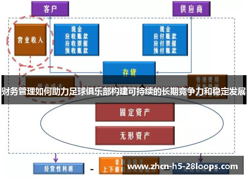 财务管理如何助力足球俱乐部构建可持续的长期竞争力和稳定发展