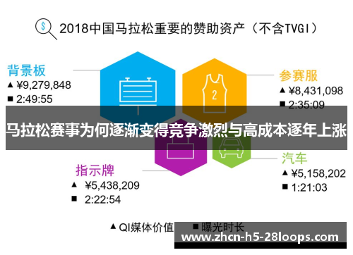 马拉松赛事为何逐渐变得竞争激烈与高成本逐年上涨 马拉松赛事为何逐渐变得竞争激烈与高成本逐年上涨